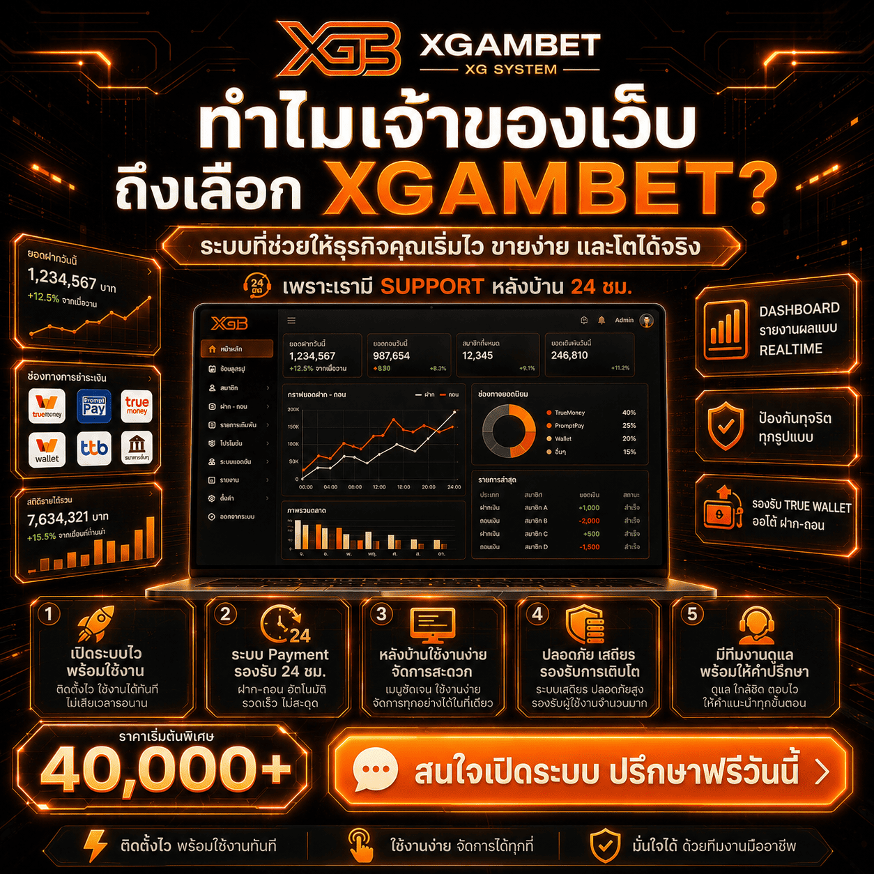 สมัครเปิดเว็บพนันกับ XGAMBET XGB แพลตฟอร์มครบวงจรสำหรับเจ้าของธุรกิจ