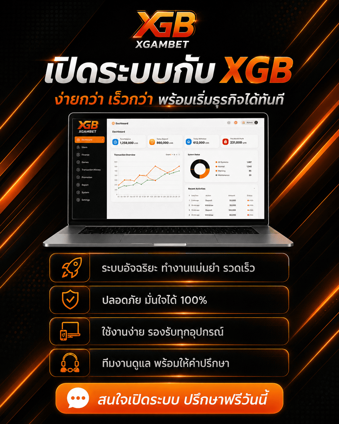 ระบบหลังบ้าน XGAMBET แสดงเมนูจัดการเกม สมาชิก และรายงานการเงิน