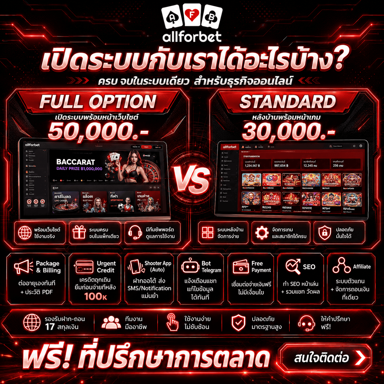ระบบ ALLFORBET หน้าจอหลังบ้านจัดการเว็บ ตรวจสอบยอดฝากถอน สมาชิก และรายงานธุรกรรม